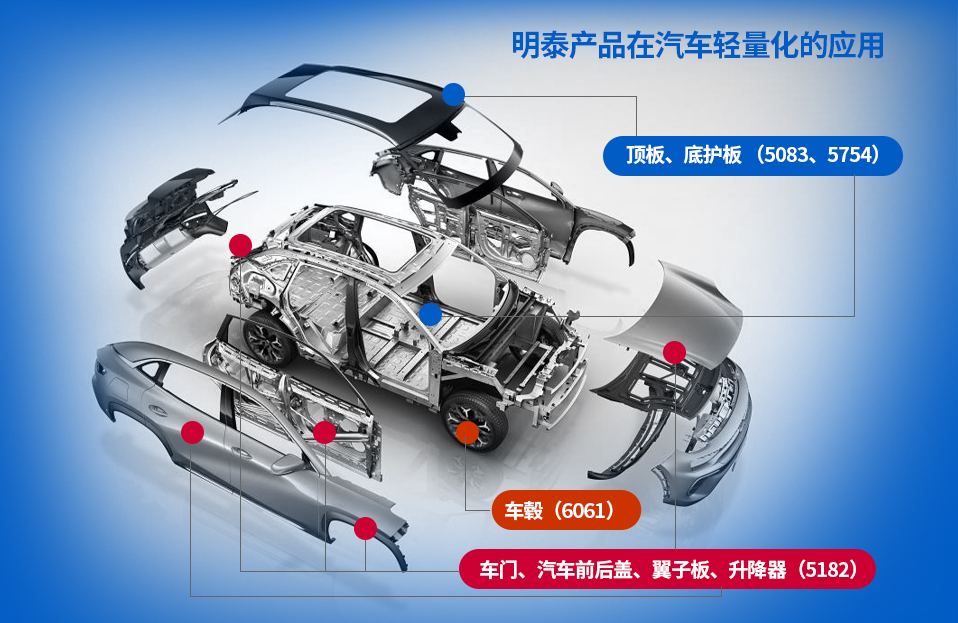 汽車輕量化(huà)用鋁板解決方案